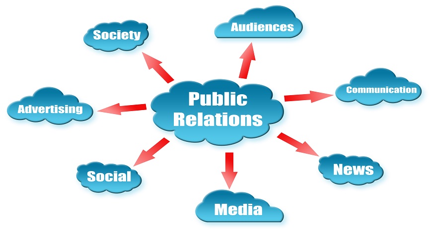 Public relation Organization